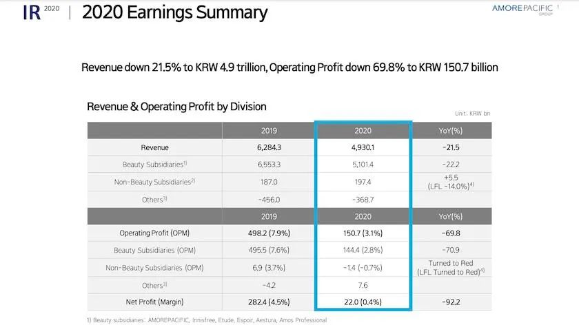 倒闭国货彩妆店铺,撤柜是倒闭吗