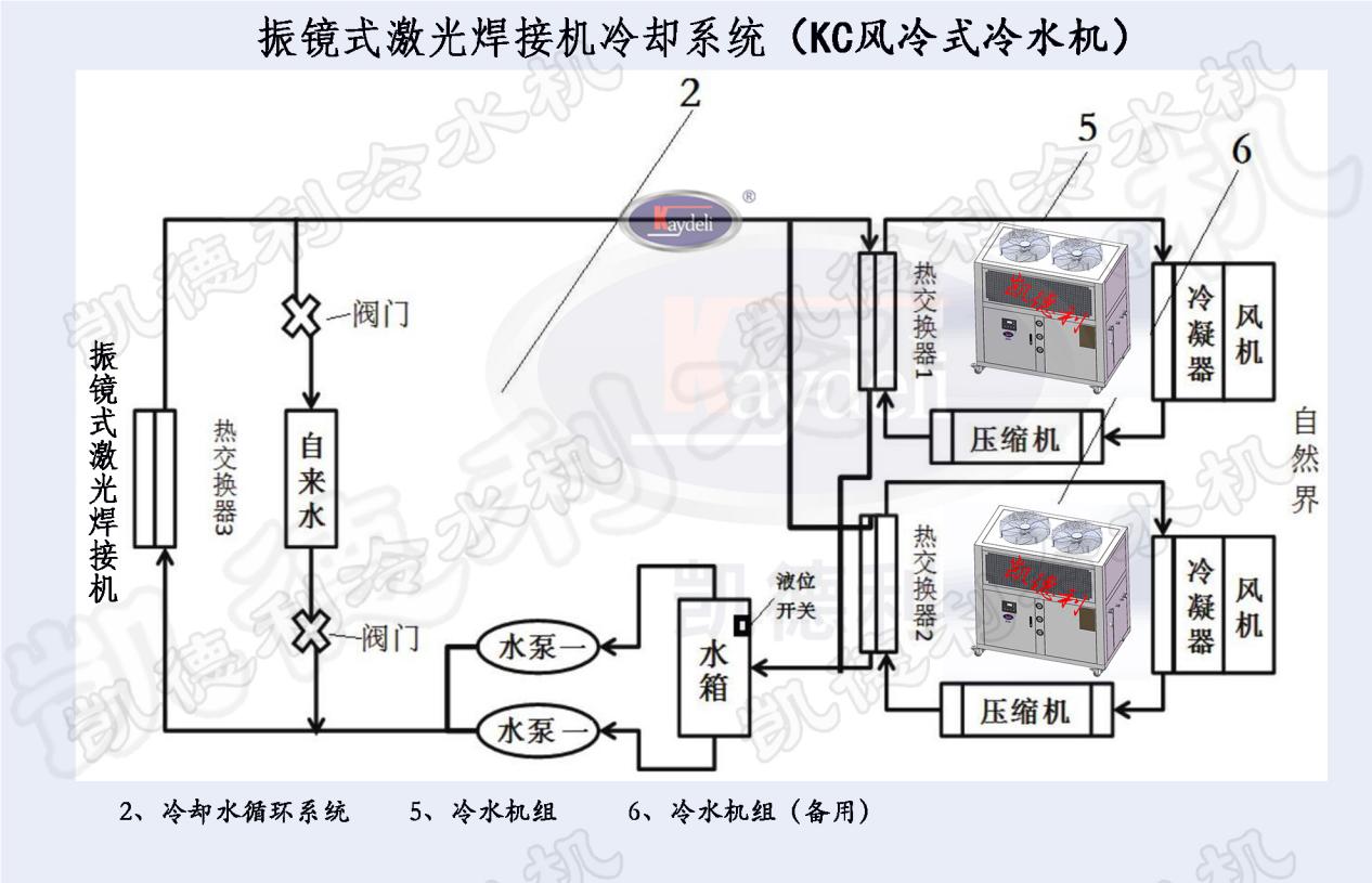 激光焊接机冷水机工作原理,激光焊接机水冷系统有什么用