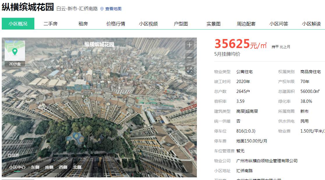 那些年我们错过的豪宅,那些年错过的房