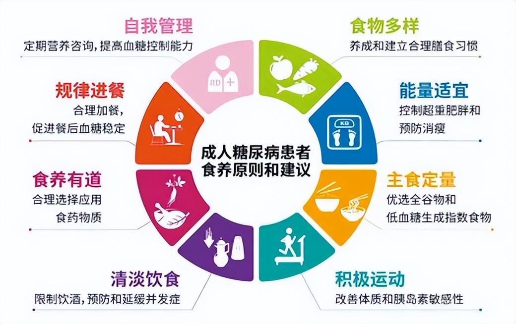 二十多岁得了糖尿病该怎么控制好,糖尿病最怕的10种食物控糖很厉害