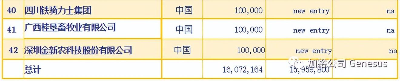 全球生猪养殖企业排名,世界十大牧业集团排名