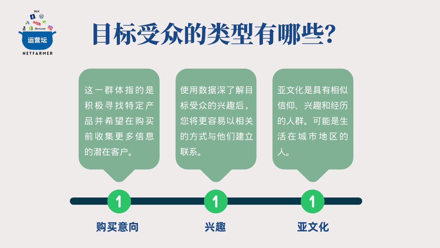 如何为网站做推广运营,网站上没有用户资料怎么定位受众