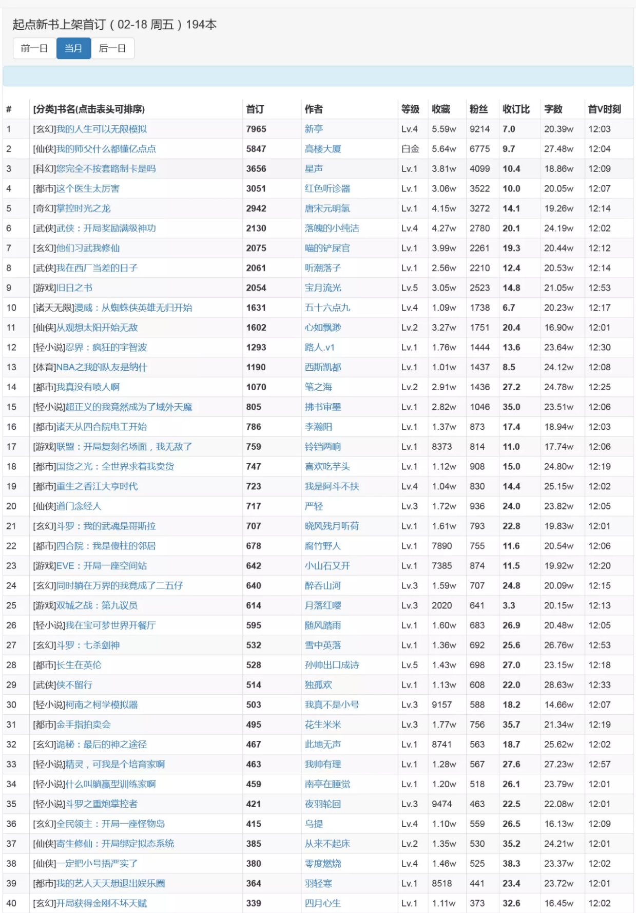 起点18万字上架,起点3月5日新书上架