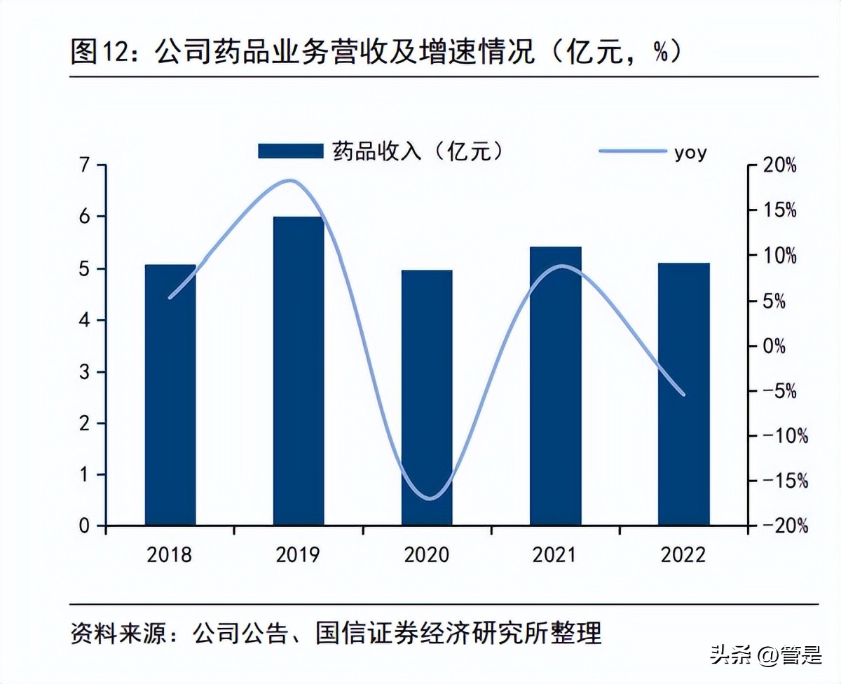鲁商发展调研纪要,鲁商发展最新调研机构