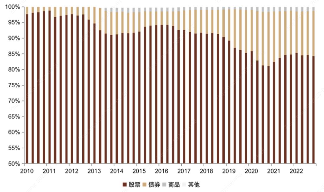 指数基金相关知识介绍,指数基金全面介绍