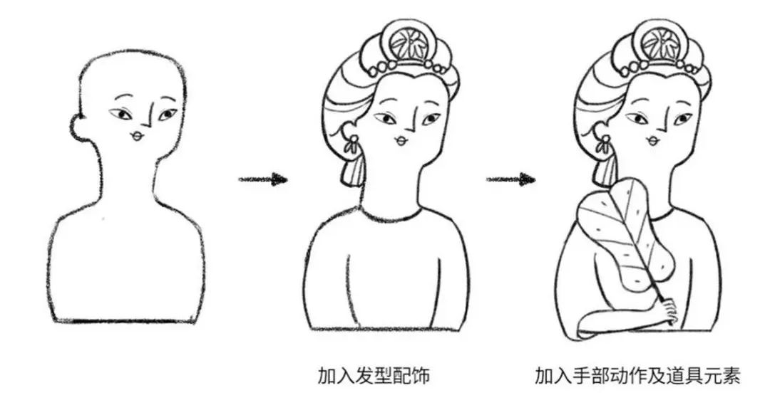 4步带你绘制有趣又好看的彩铅人物头像