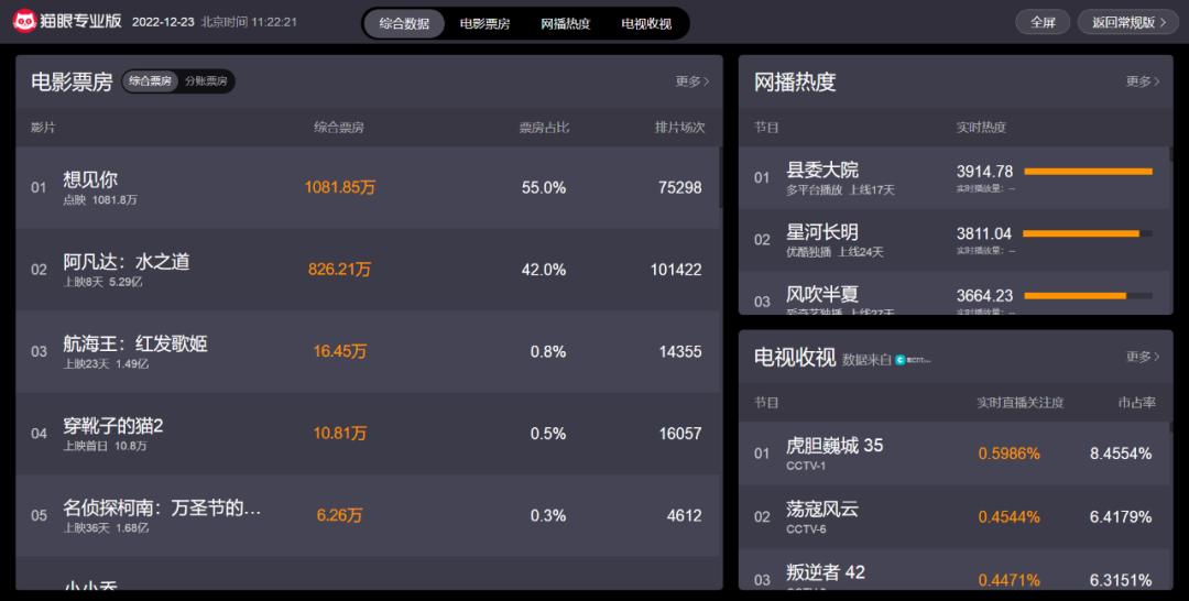 网络剧热播现象解析,对热播电视剧的看法