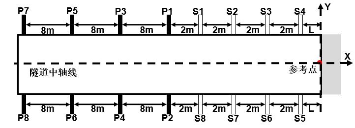 TST与CFC技术在宝林隧洞TBM掘进超前地质预报中的应用