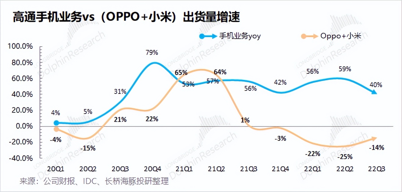 高通芯片2018营收,高通芯片收益