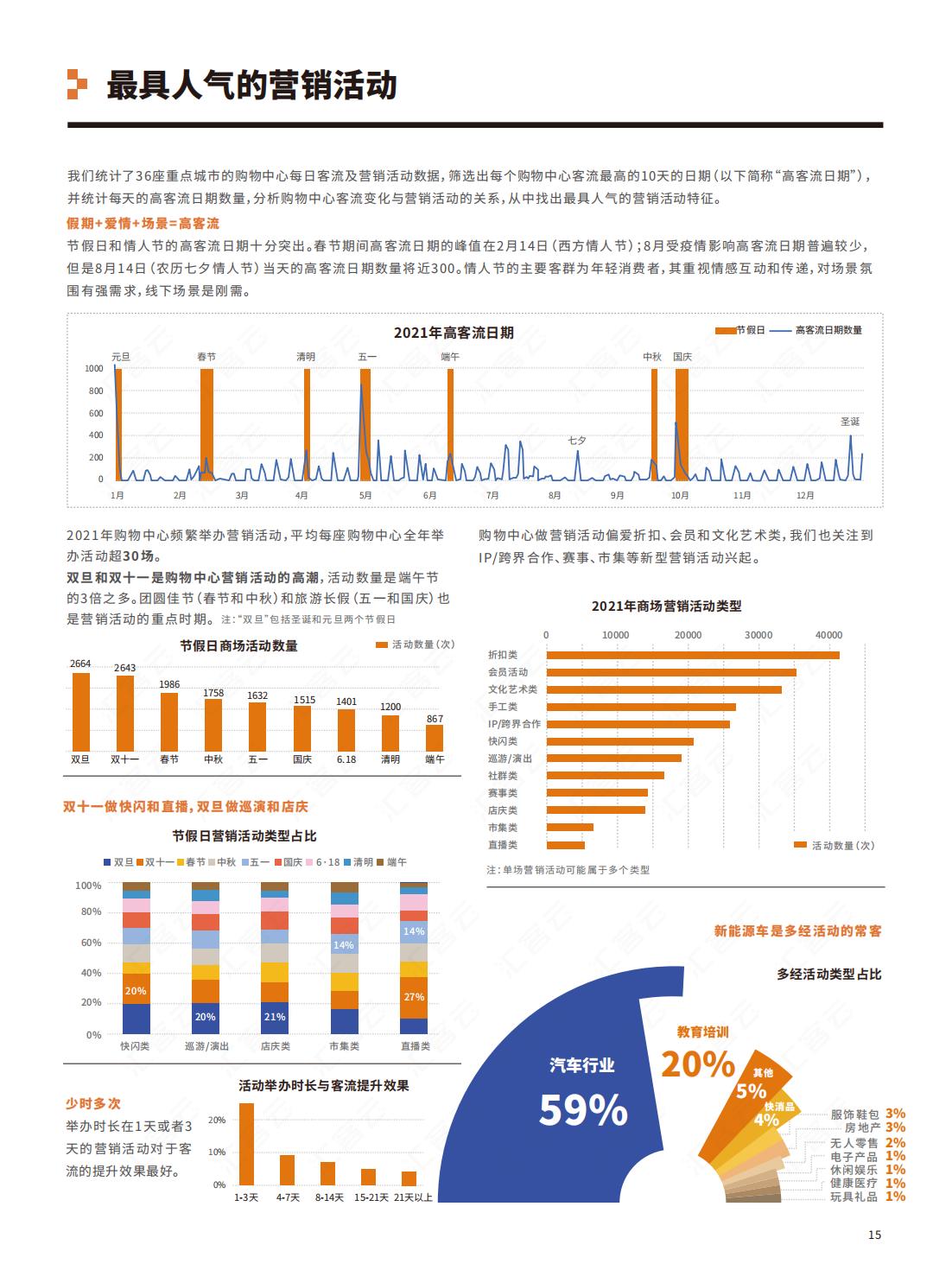 中国实体商业客流年度报告,中国实体商业客流
