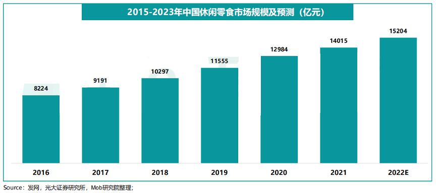 六个核桃年销售额30亿的密码,六个核桃营收