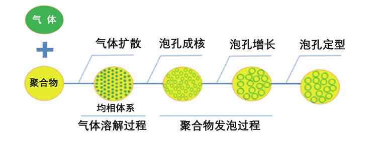 跑鞋超轻鞋底是什么材质,鞋底eva材质的跑鞋怎么样