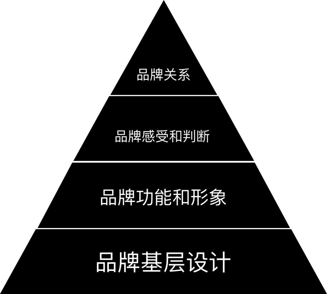一分钟告诉你如何打造自己的品牌,如何建立一个品牌的风格定位