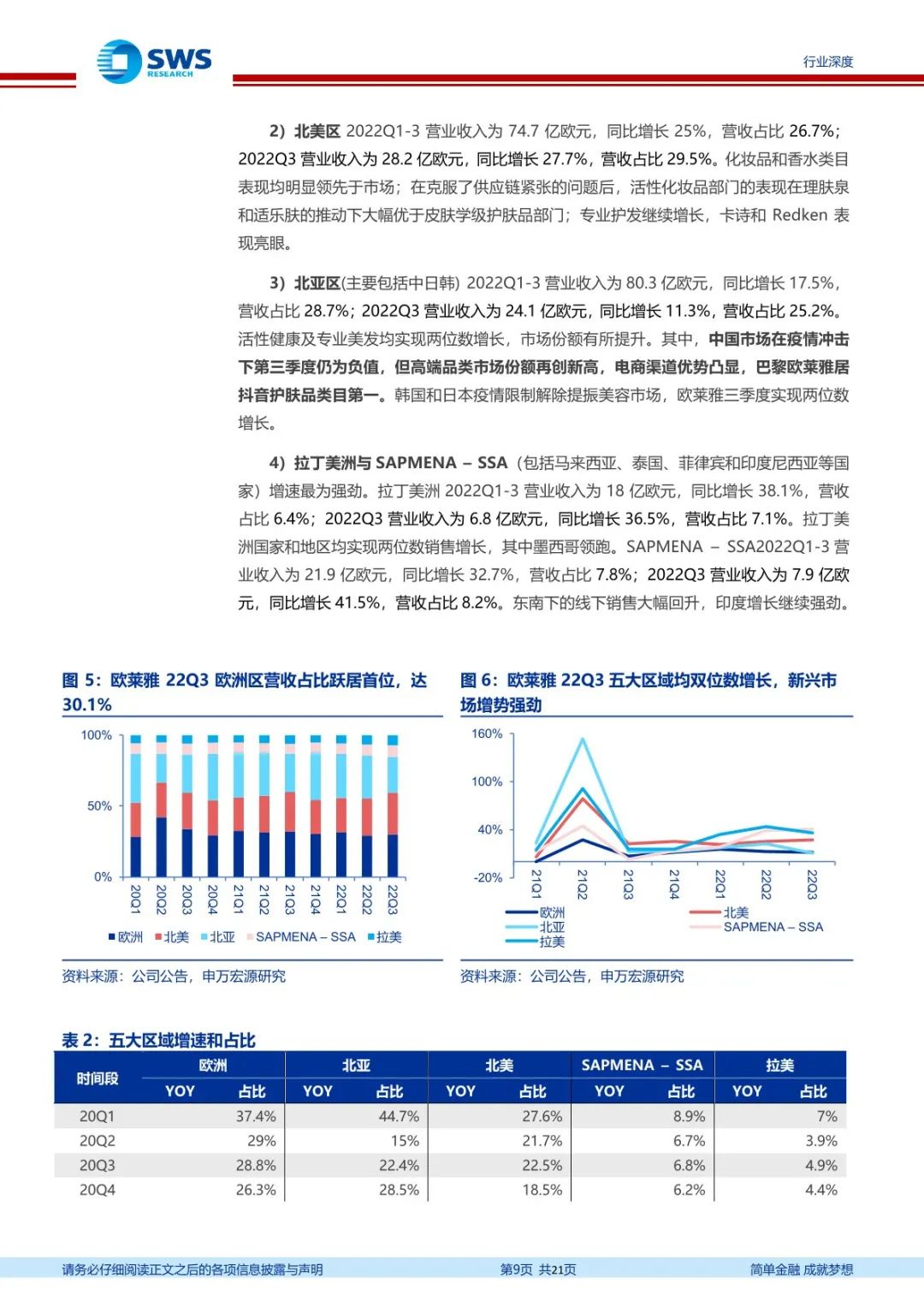 2022年化妆品财报,2022化妆品财报