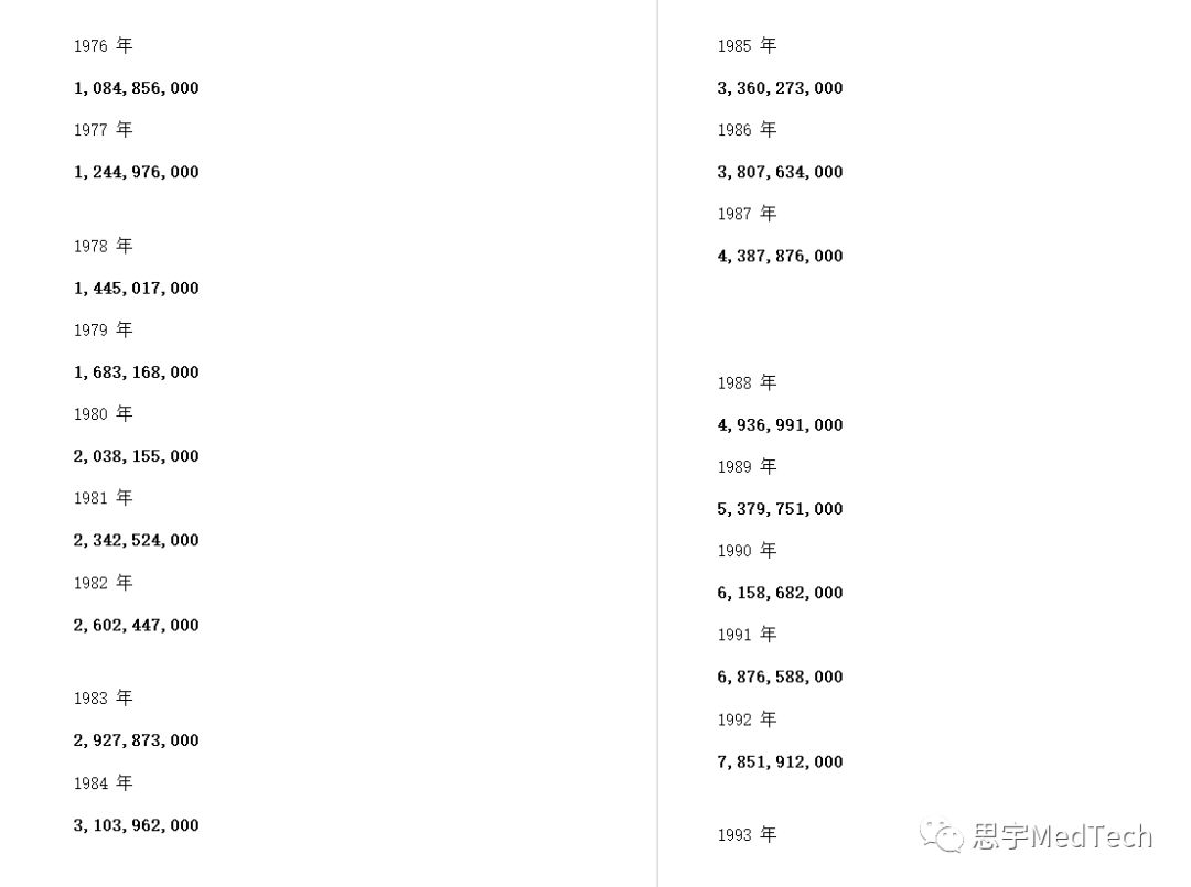 医疗巨头基因食品,雅培在世界药企中排名