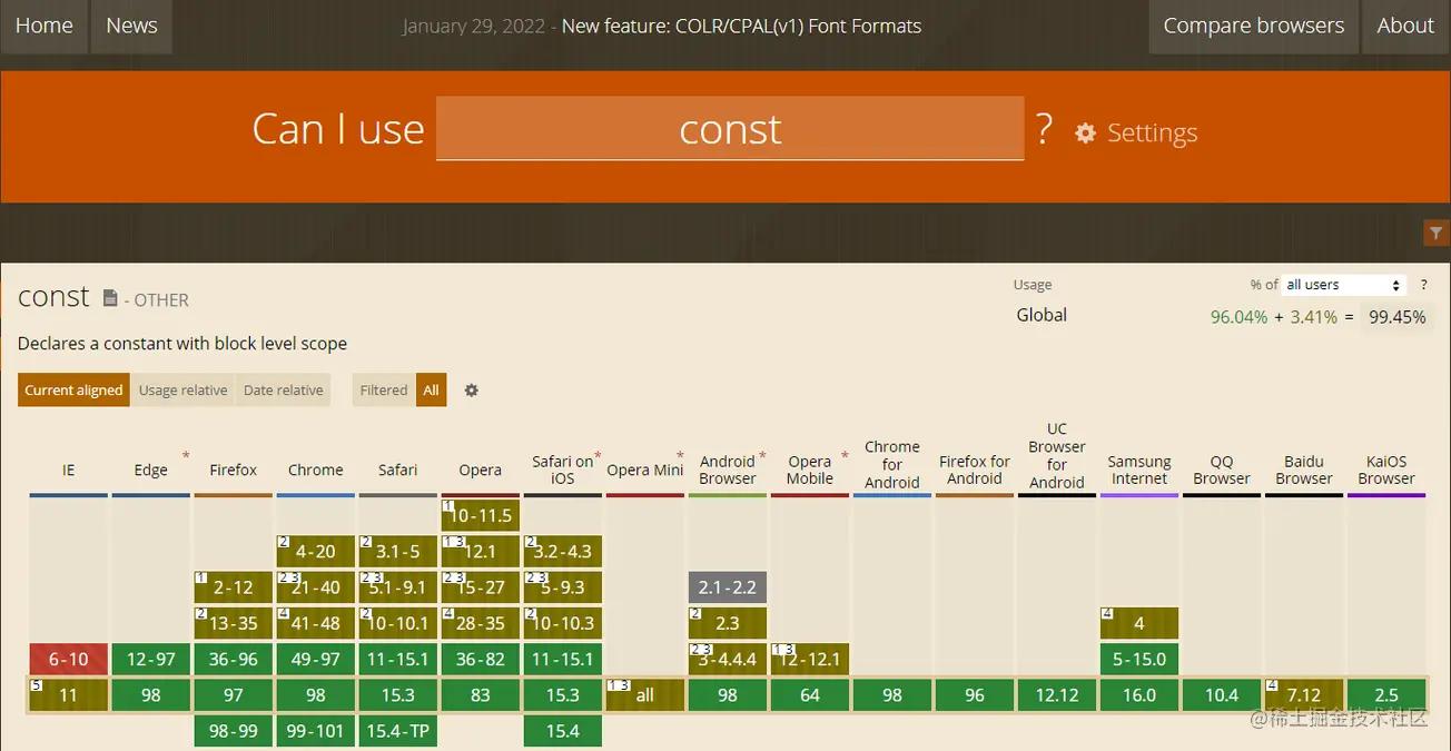 前端开发如何测试浏览器兼容性,前端主流浏览器兼容性问题