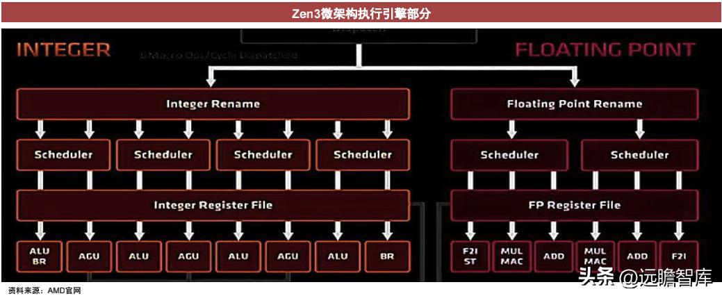 cpu的核心是什么,cpu的核心和线程的作用