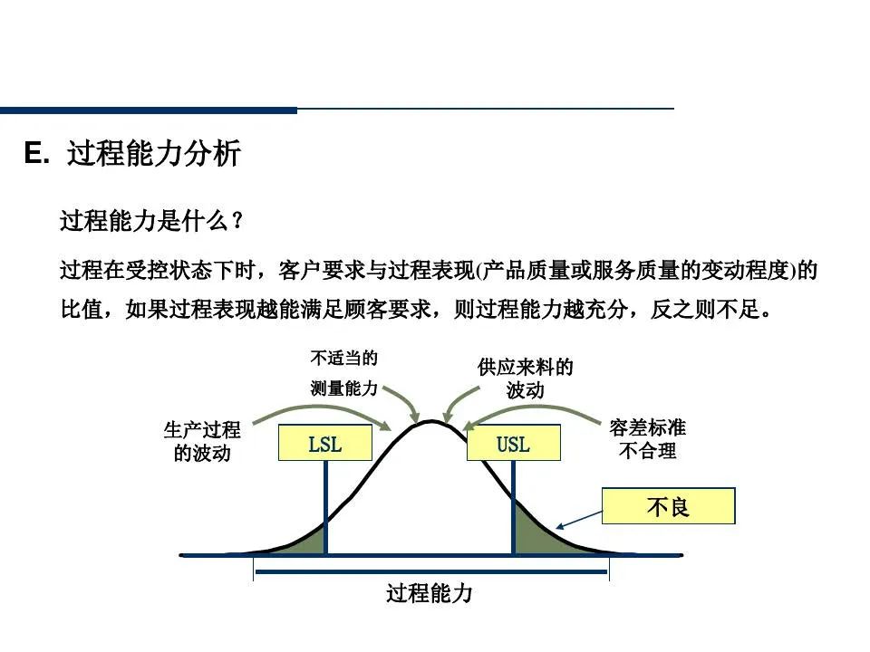 供应商管理培训课件ppt仅供参考,供应商质量管理高级研修ppt