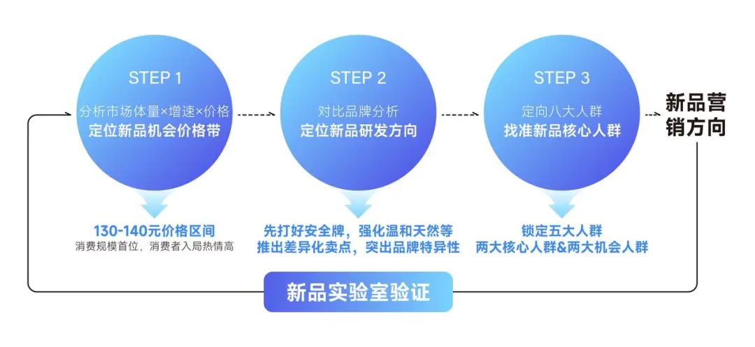 巨量云图选品趋势怎么使用,巨量云图不同层级选品