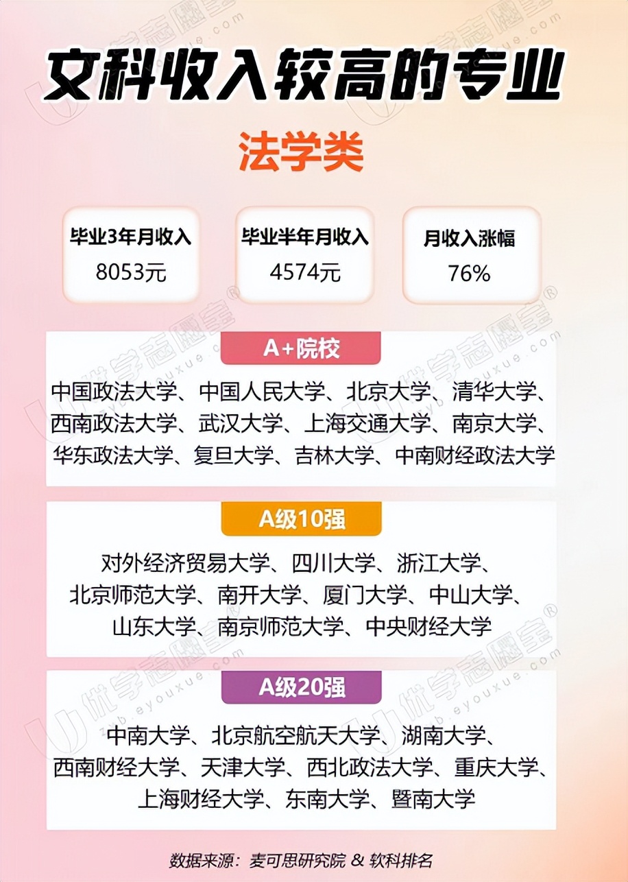文科就业前景好的十大专业排名,文科选什么专业赚钱就业率高
