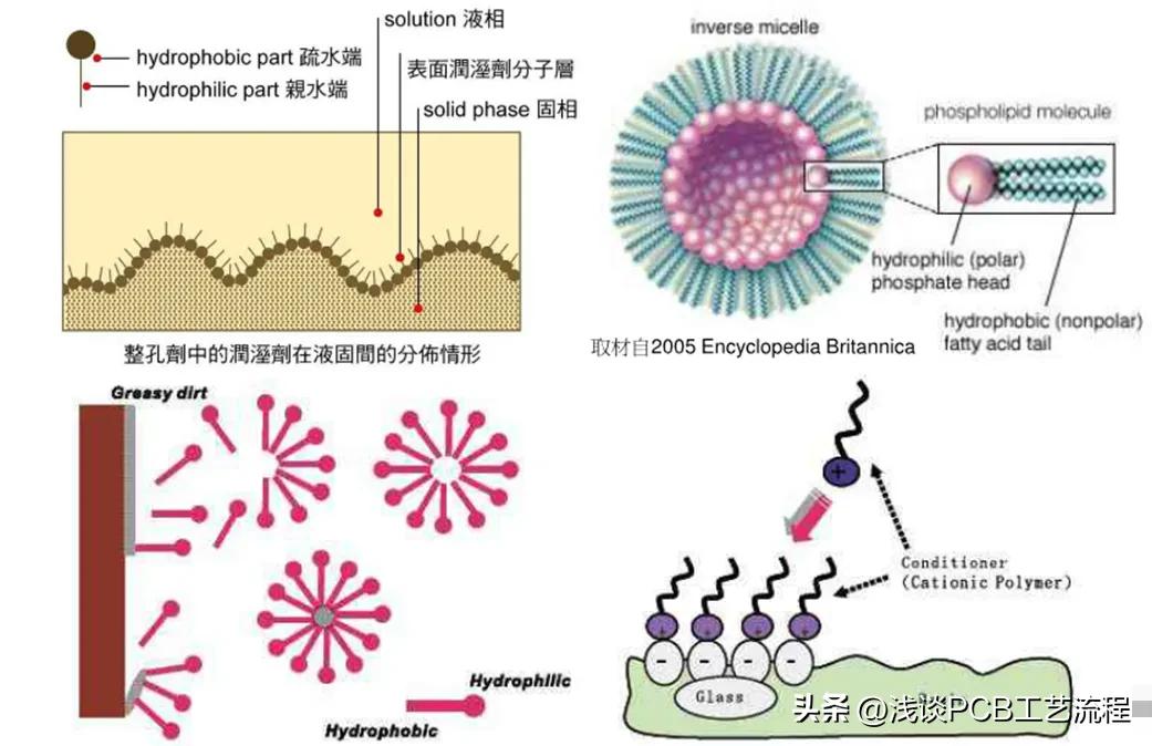手机pcb板电路图怎么看,手机芯片与pcb板是如何连接的