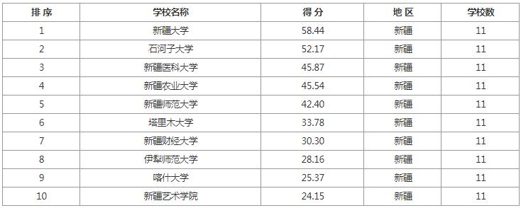 考研院校排名汇总各地区院校推荐,学科教育语文考研院校前100排名