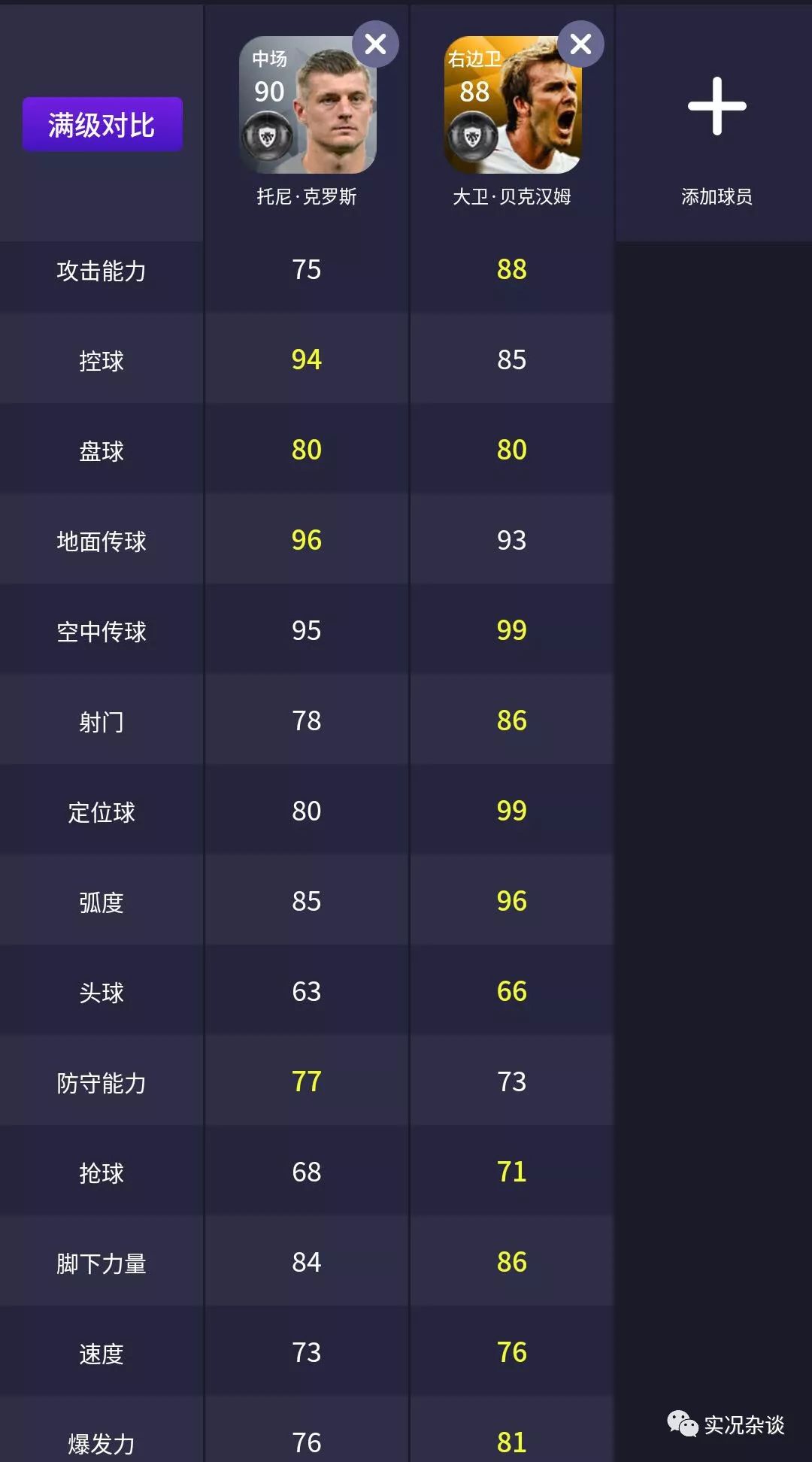 有且仅有一个,大卫贝克汉姆传奇纪录