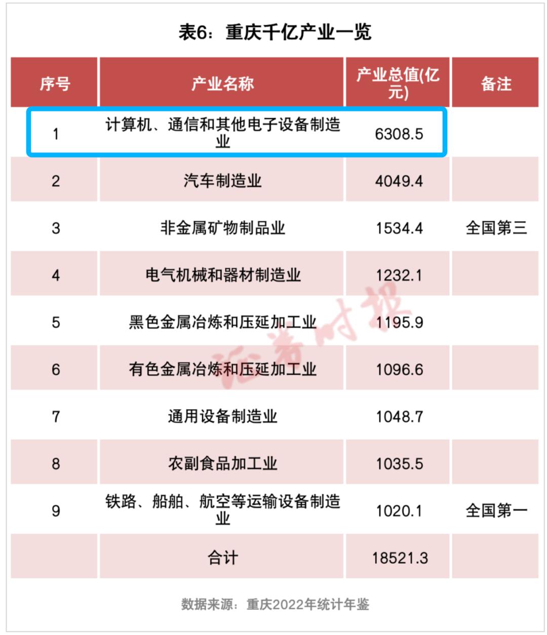 中西部第一城什么水平,中西部第一城哪个城市最有潜力