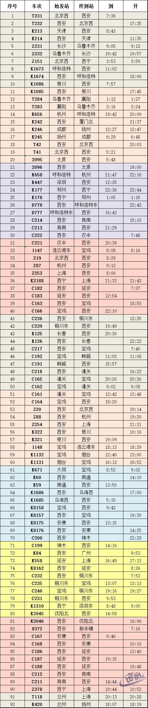 陕西铜川火车站列车时刻表,陕西省内各大火车站最新出行须知
