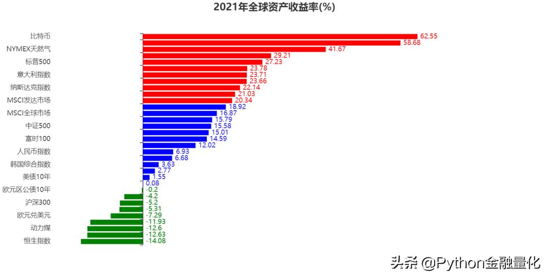 股票分析线图基础知识,手把手教你看股票k线图