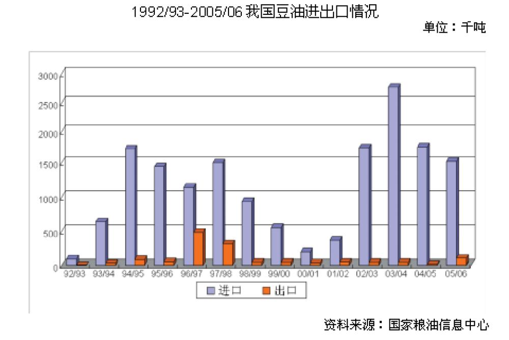 豆油主力期货行情,美大豆油期货行情