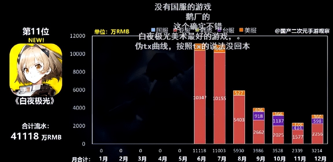 白夜极光国服上线时间,白夜极光后半年联动