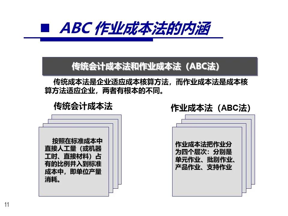 采购成本节约ppt图表,成本节约数据展示ppt