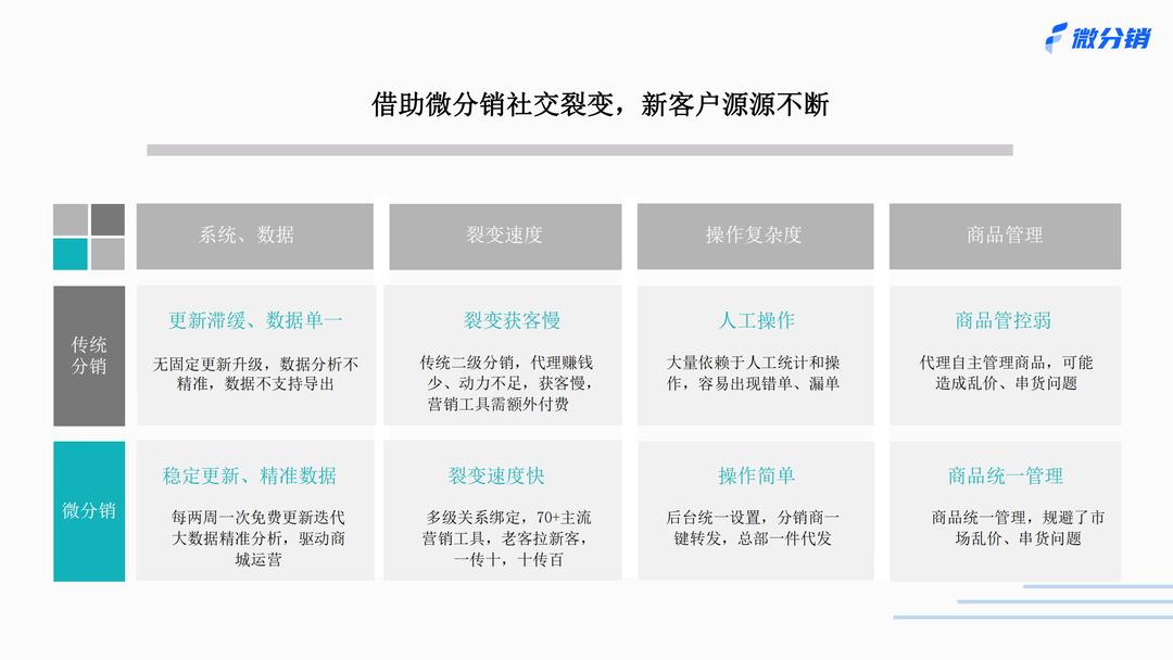 微信分销首选杭州启博,启博微分销模式设计