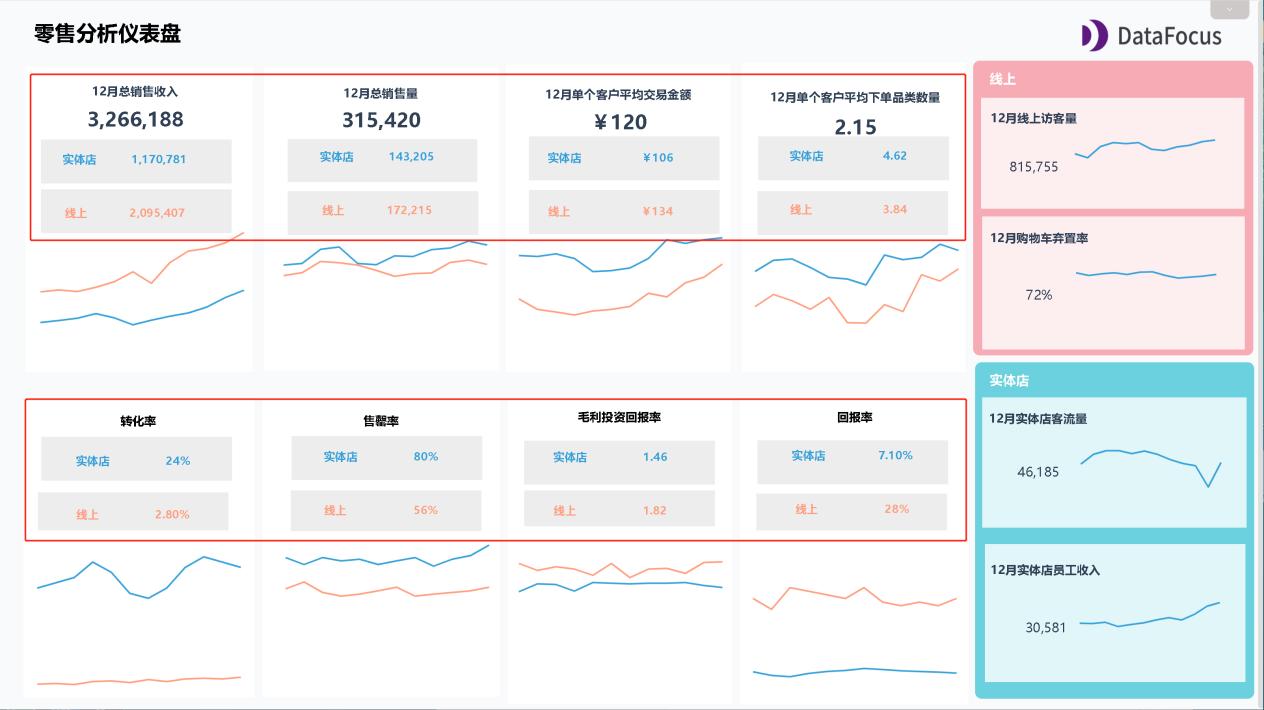 kpi数据分析,什么是kpi数据分析