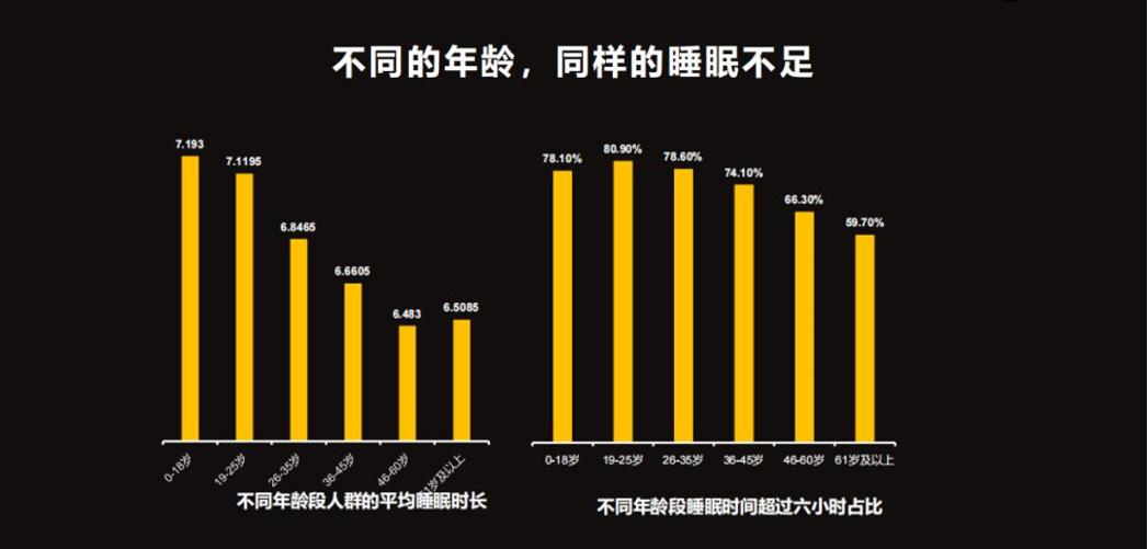 失眠的人应该如何改善睡眠质量,失眠患者如何改善自己的睡眠状况