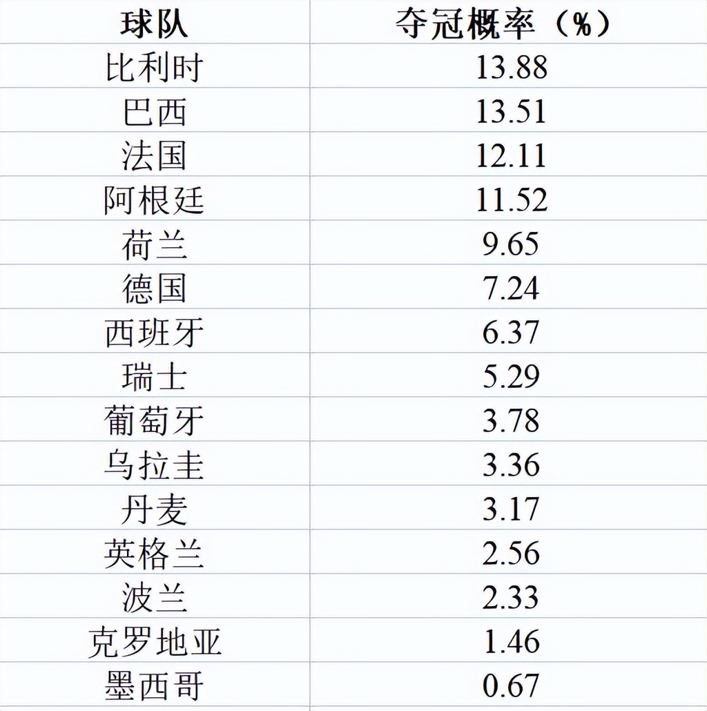 巴西世界杯英格兰预测,预测世界杯冠军巴西