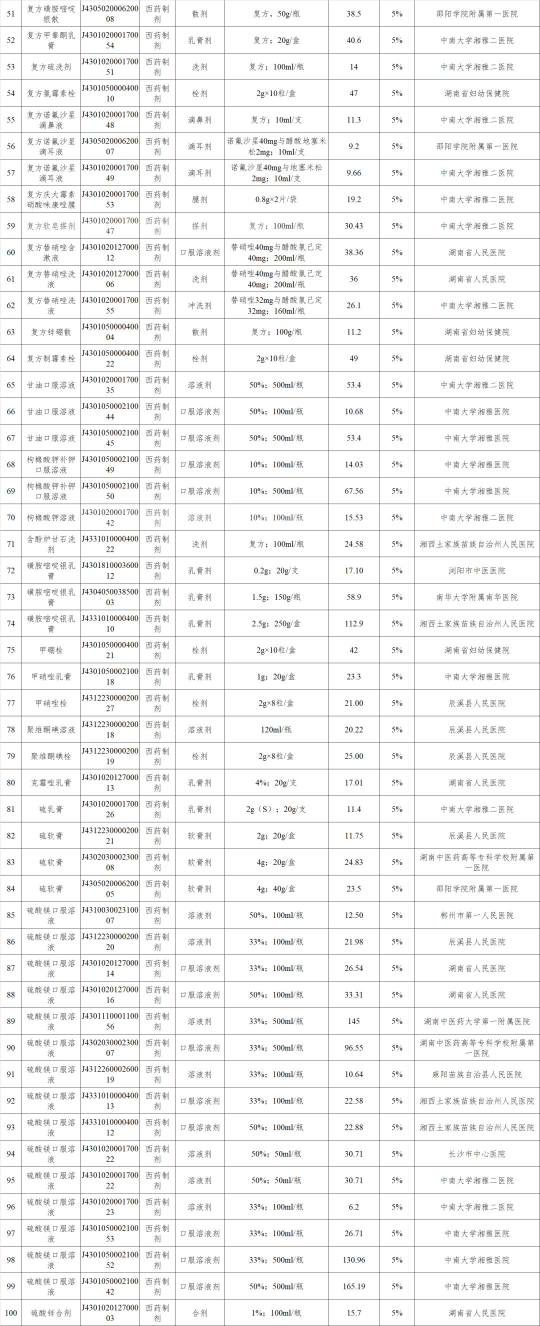 新增148个医保药品,最新四十多种药品纳入医保