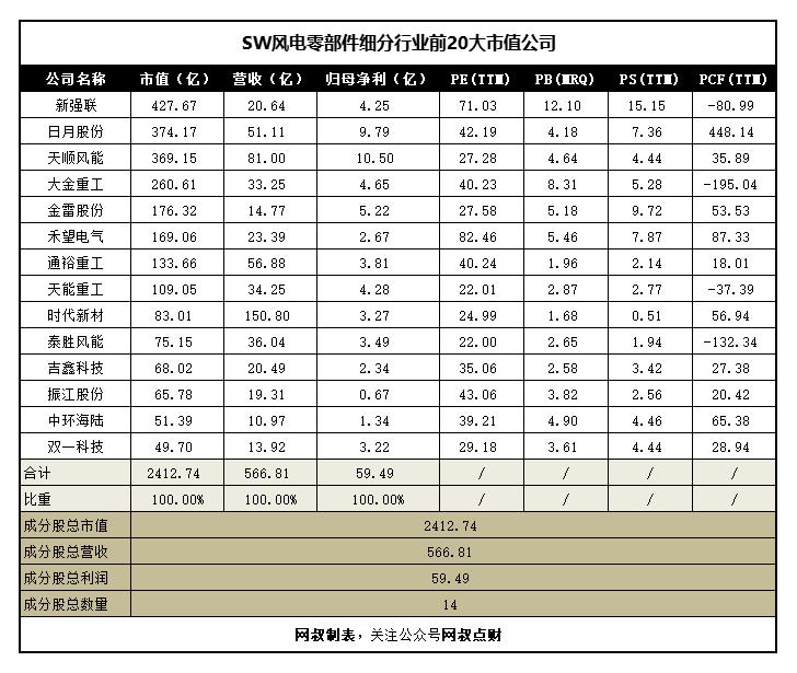 风电光伏新能源项目管理,风电光伏新能源排行榜前十名