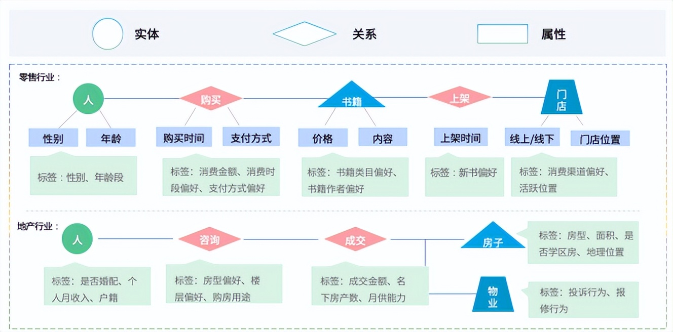 如何搭建用户标签助力精准营销,标签体系如何搭建
