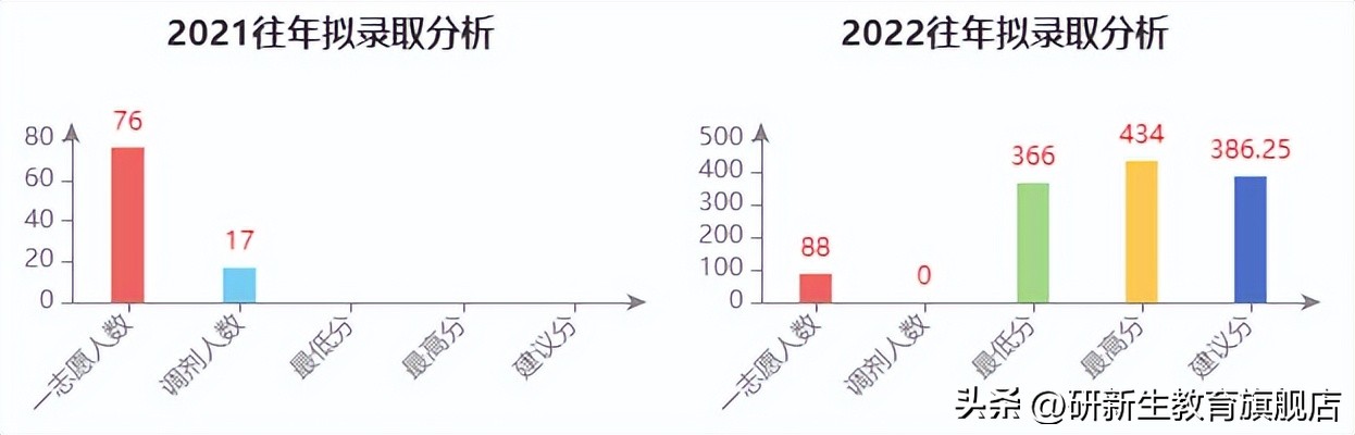 广州大学金融专硕科目,广州大学金融专硕参考书目有哪些
