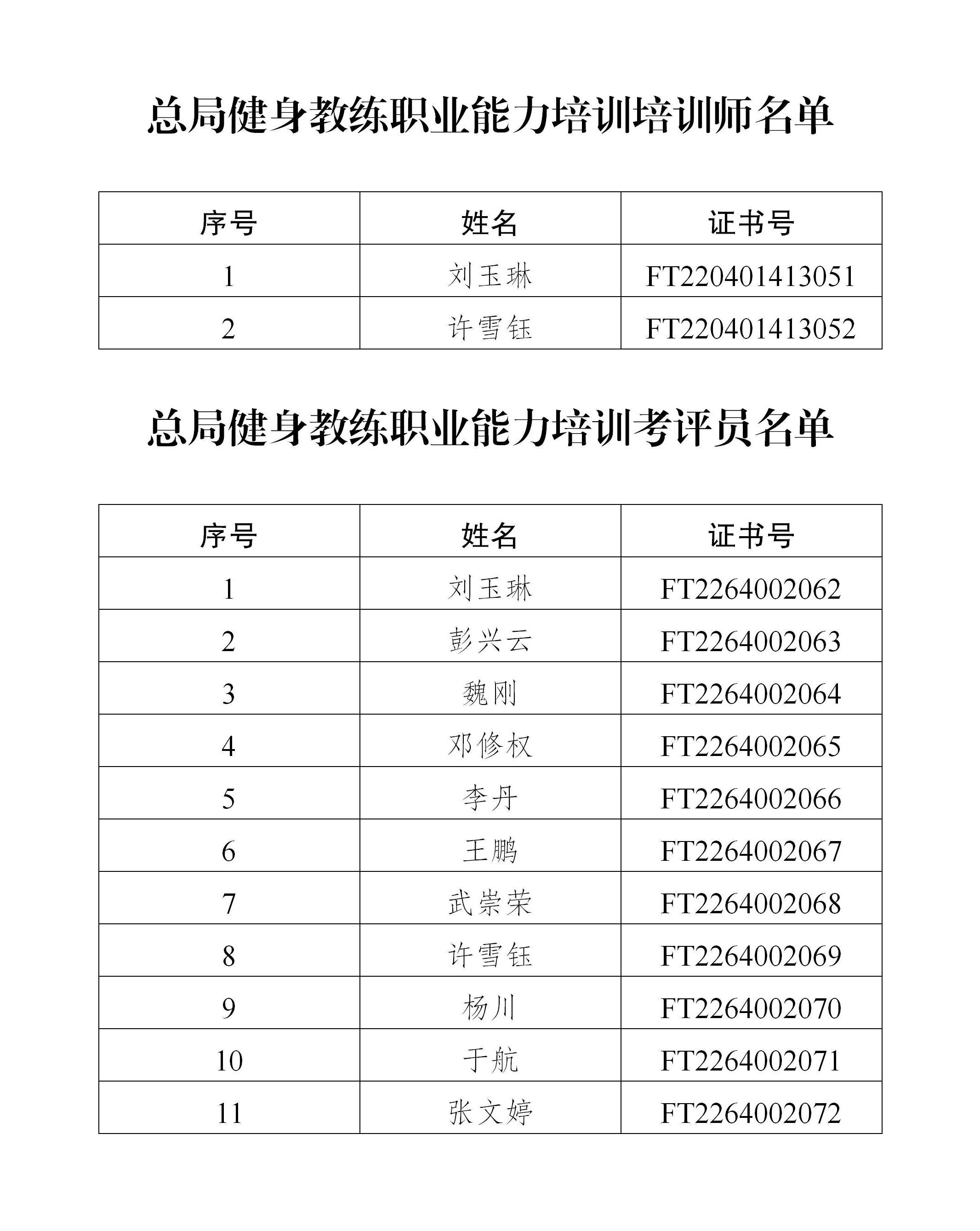 重庆健身教练职业技能竞赛,健身教练国家级职业资格证书