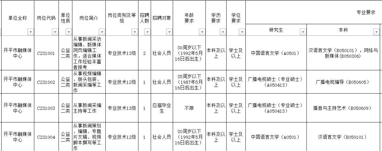 江门市编制,2021江门编制