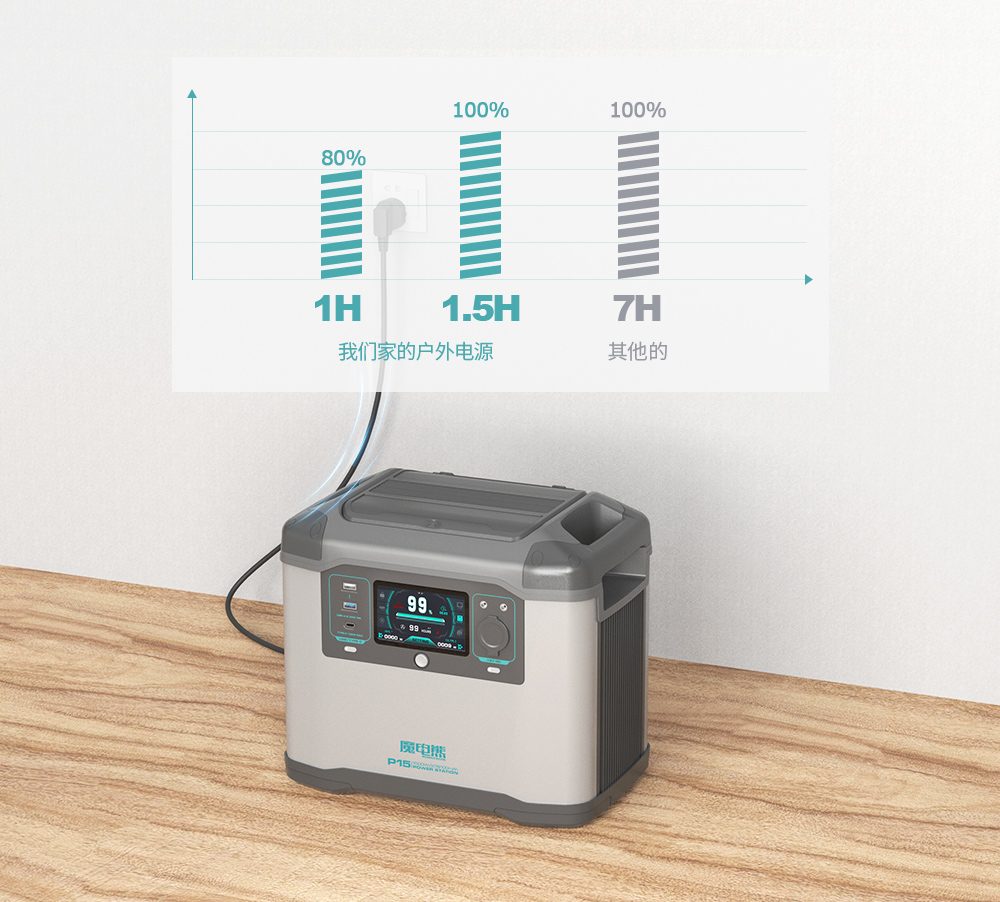 户外移动电源充电攻略,户外移动电源维护