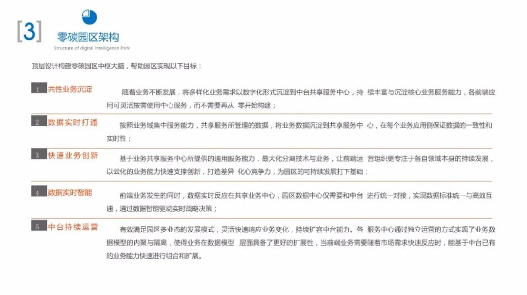 66页PPT！手把手教你搭建零碳园区架构