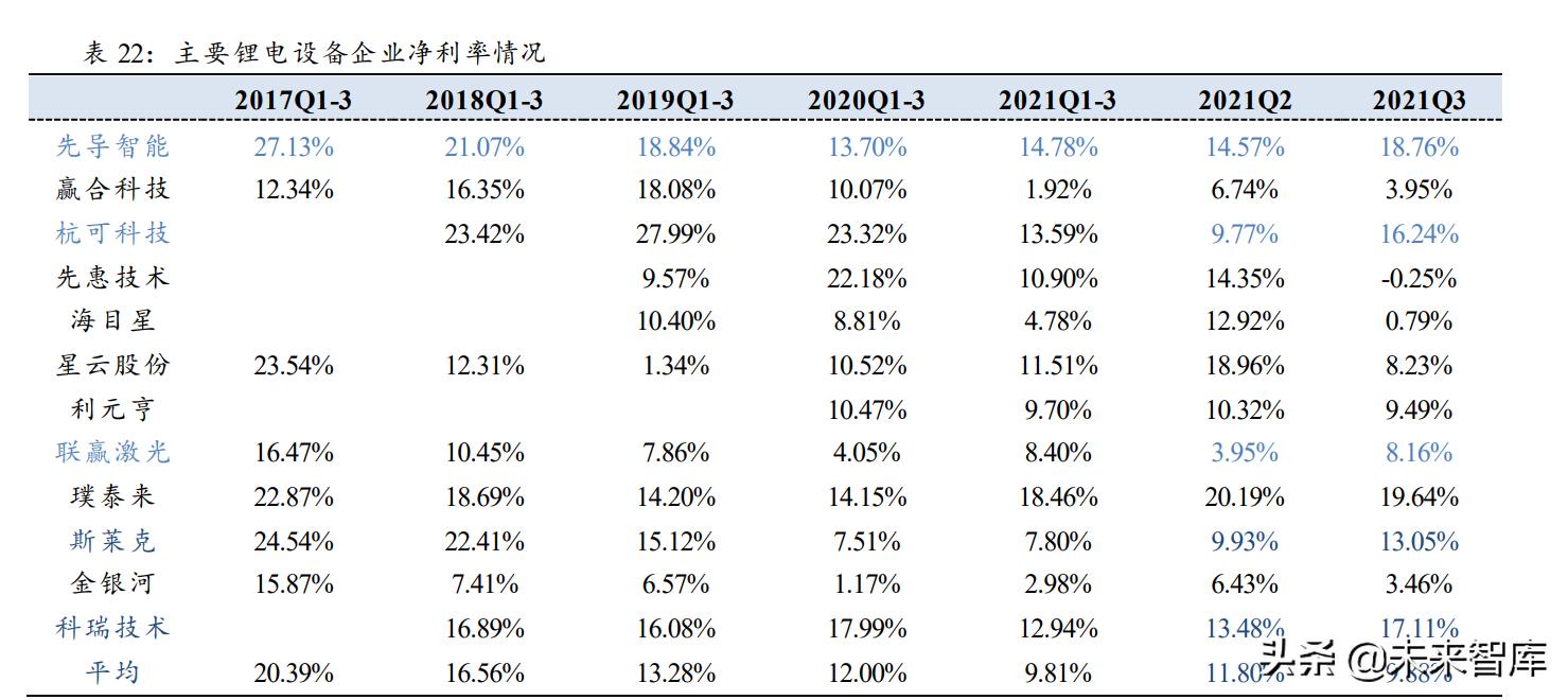 锂电设备市场分析,锂电设备行业市场分析