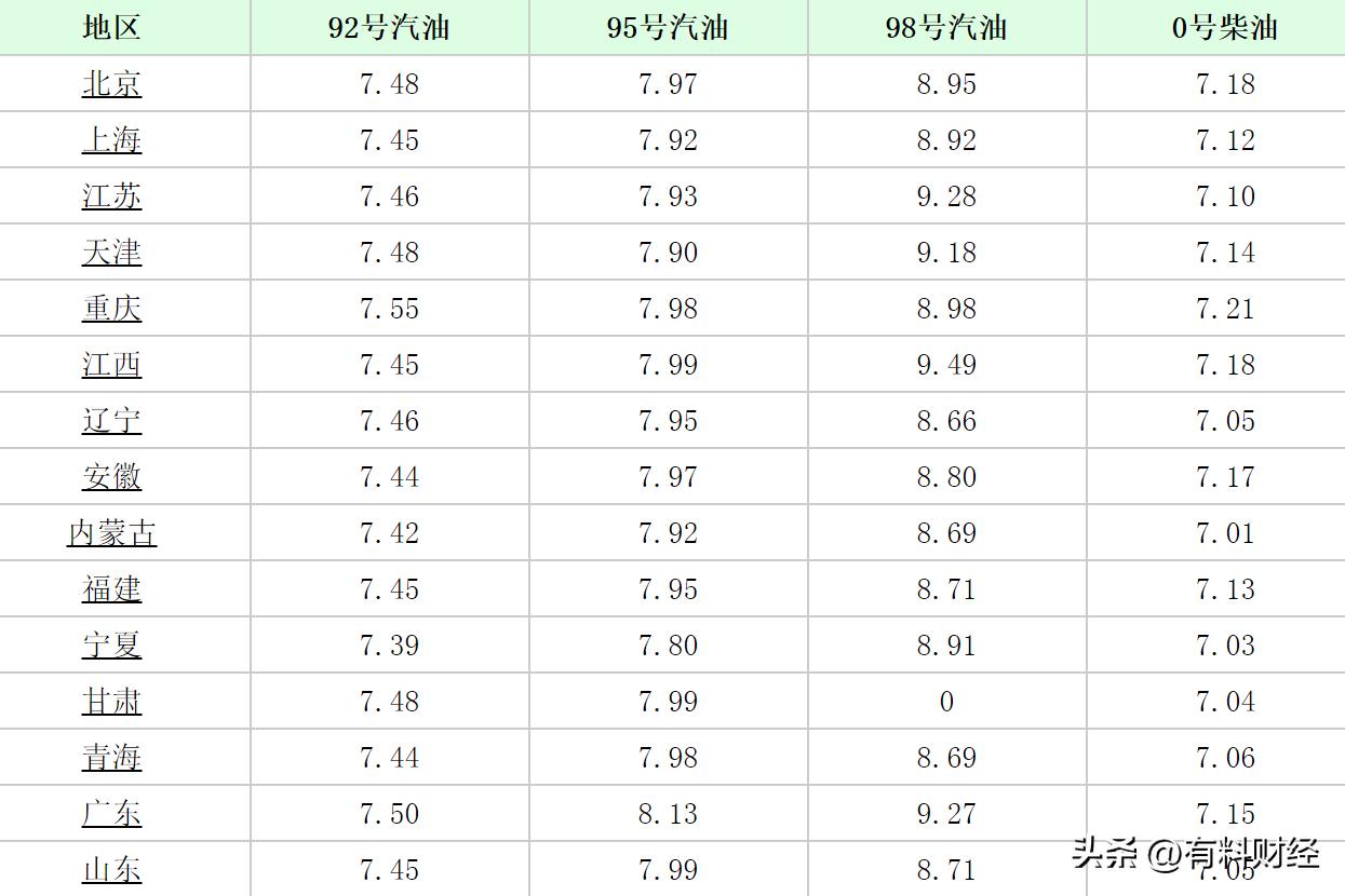 油价最新消息国际油价上涨,油价调整最新消息今晚油价上涨吗