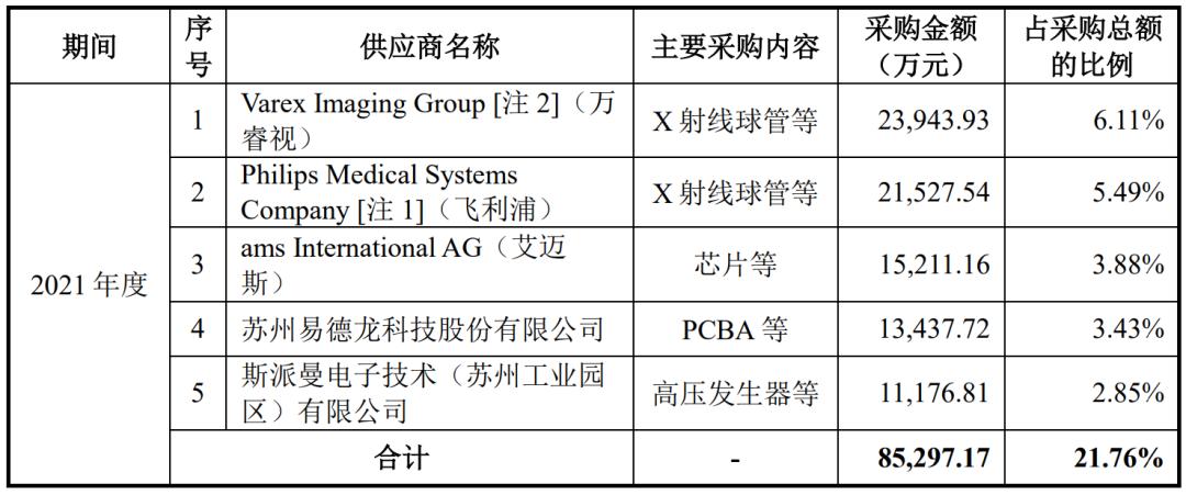 联影ct增强,联影攻克卡脖子技术
