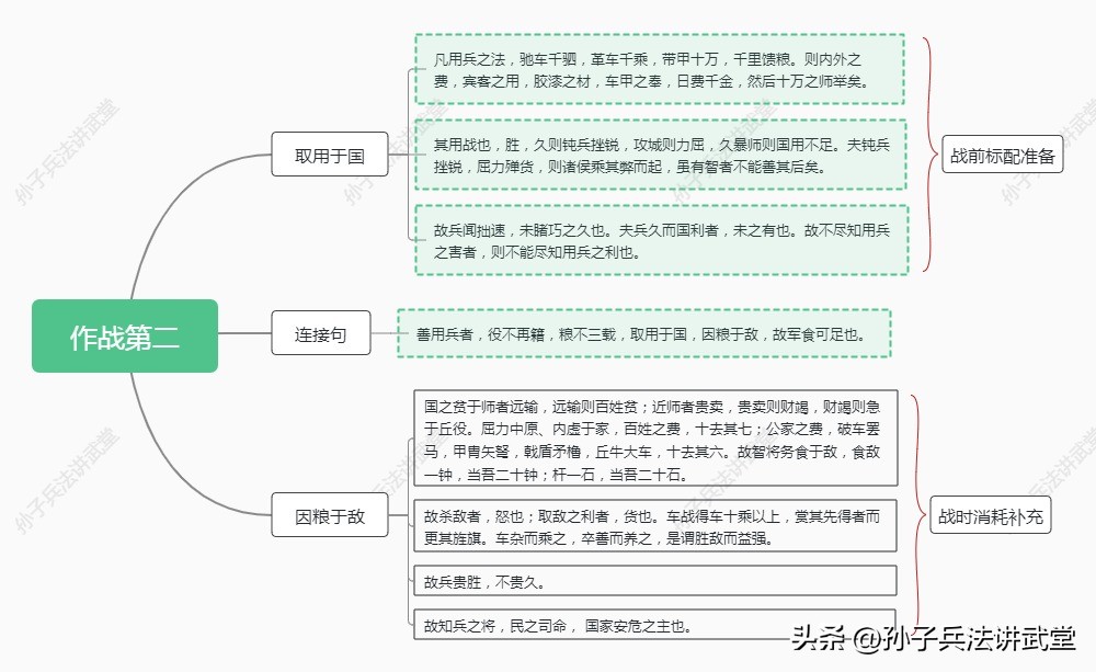 孙子兵法如何用在商战,孙子兵法炒股