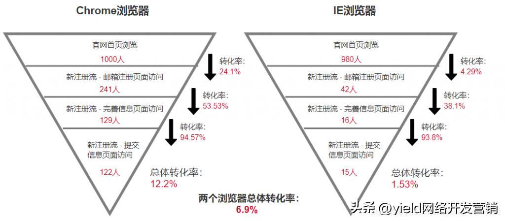 百度竞价漏斗模型分析,数字营销矩阵模型